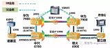 中国移动5G传输SPN彩光组网展示已经满足了5G...