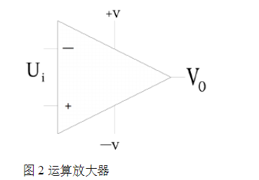 定时器工作原理