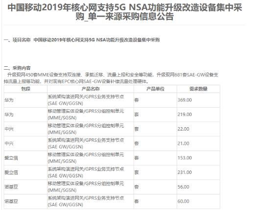 中国移动正式公布2019年核心网支持5G NSA...