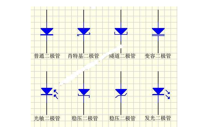 <b class='flag-5'>二極管</b>的使用知識及技能訓(xùn)練的<b class='flag-5'>詳細資料</b><b class='flag-5'>說明</b>