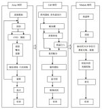 AOI設備在OLED及LCD制程中的應用分析及分類