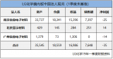 LG化学 | 偏光板事业部出售“重在速度而非价格”