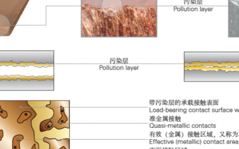 浅谈表带触指技术及其在光伏连接器中的应用