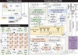 NVIDIA加码RISC-V架构 思路可能会融入到未来的架构和产品设计中