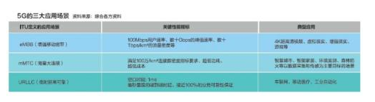 5G給自動駕駛帶來什么影響