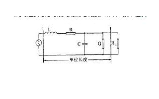 基于信号完整性的PCB仿真设计与研究