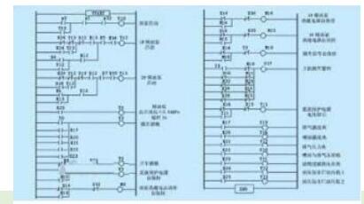 <b>plc</b><b>梯形图</b>的特点