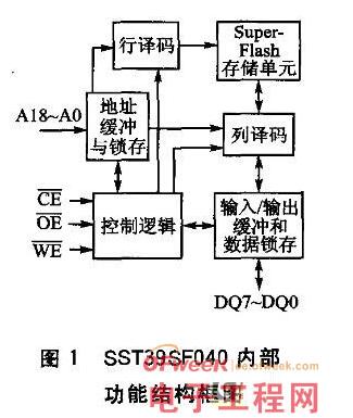 基于NOR Flash存儲器與MCS-51單片機之間的接口設計