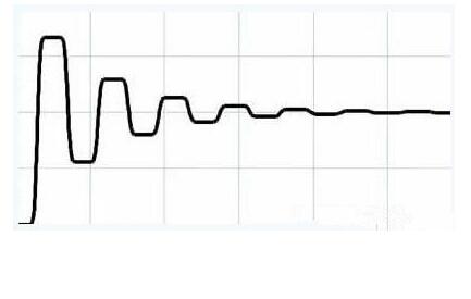 PCB电路中信号振铃是怎么产生的