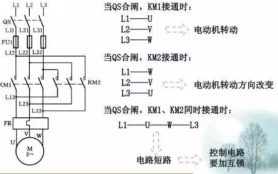 如何进行<b class='flag-5'>电气控制电路</b>与<b class='flag-5'>PLC</b>之间的<b class='flag-5'>梯形图</b><b class='flag-5'>转化</b>详细介绍