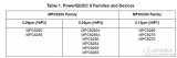 PowerQUICC II數(shù)據(jù)錯誤保護(hù)機(jī)制探討