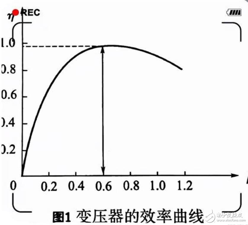 電力<b class='flag-5'>變壓器</b><b class='flag-5'>并列</b><b class='flag-5'>運行</b>的<b class='flag-5'>條件</b>有哪些