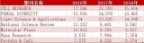 2018年度<b class='flag-5'>SCI</b><b class='flag-5'>期刊</b>影响<b class='flag-5'>因子</b>最新发布，Nature、Science、Cell三大神刊排名前列