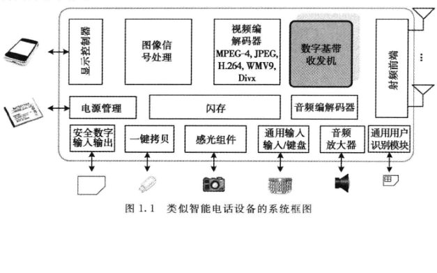 12<b class='flag-5'>篇</b><b class='flag-5'>通信</b><b class='flag-5'>技術</b>的相關文章資料合集免費下載