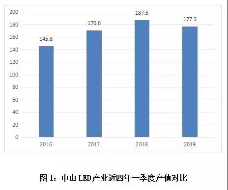 第一季度中山市GDP_广州你好嘢 一季度GDP增速领跑北上广深(3)