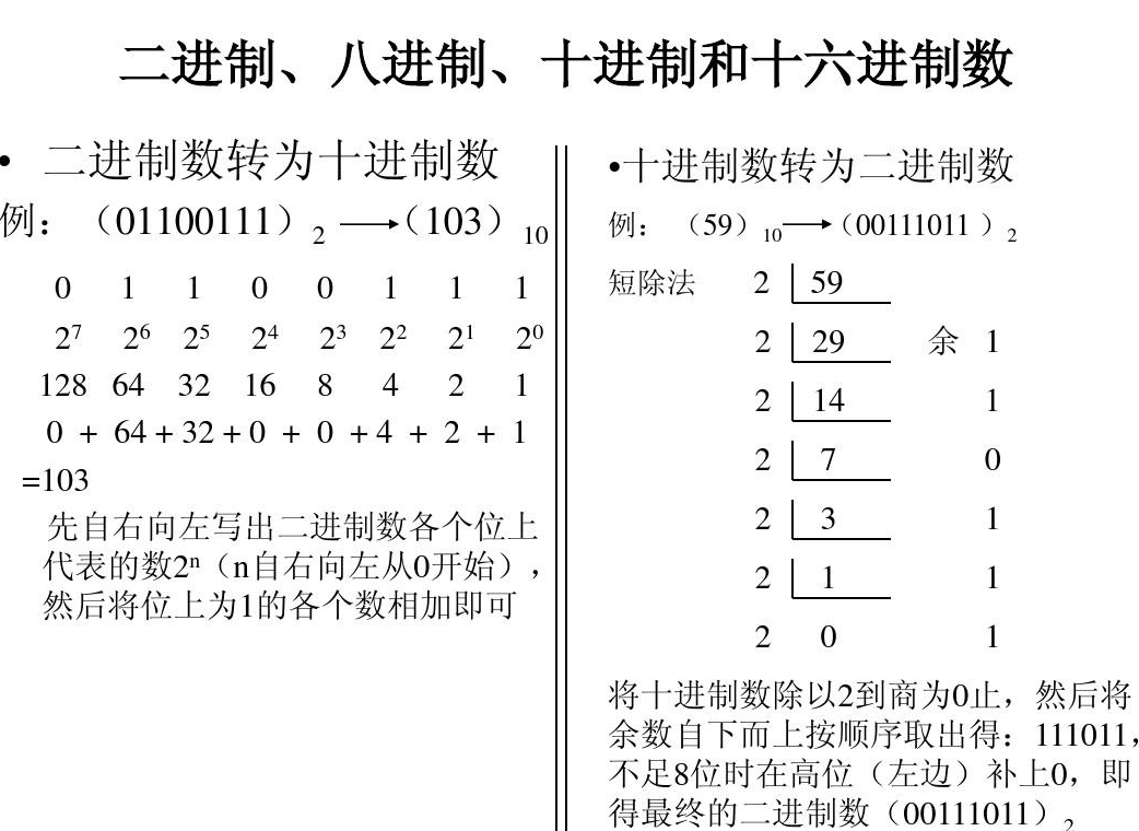 八进制编号系统