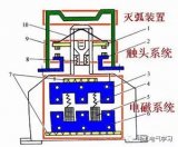 交流接触器的结构和工作原理