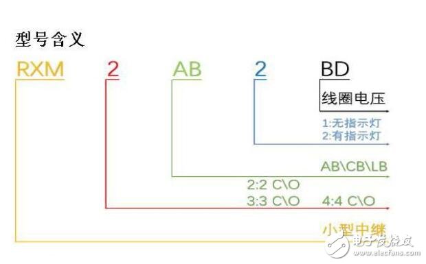 中间<b class='flag-5'>继电器</b>选型<b class='flag-5'>原则</b>_中间<b class='flag-5'>继电器</b>型号含义