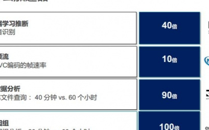 <b class='flag-5'>FPGA</b>是<b class='flag-5'>AI</b>的智能<b class='flag-5'>加速</b>器