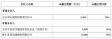 星星科技拟1.5亿元参设产业投资基金 主投汽车电子相关产业