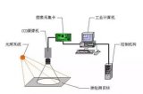 教你如何选<b class='flag-5'>工业</b><b class='flag-5'>机器人</b><b class='flag-5'>视觉</b>