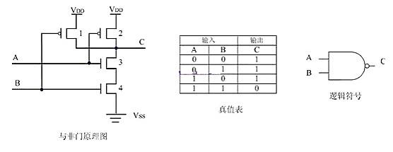 MOS<b>与非门</b><b>或非门</b>构成原理