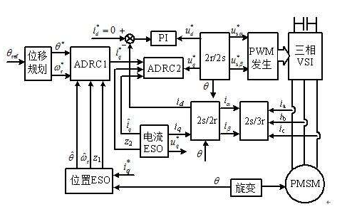 自抗扰控制<b class='flag-5'>ADRC</b><b class='flag-5'>算法</b>的MATLAB仿真程序资料免费下载