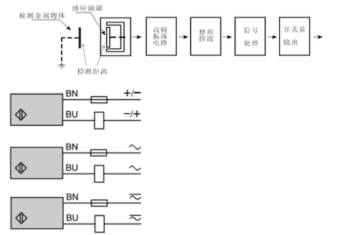 接近開(kāi)關(guān)原理及選型