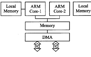 关于<b class='flag-5'>嵌入式</b><b class='flag-5'>ARM</b><b class='flag-5'>多核</b><b class='flag-5'>处理器</b>的<b class='flag-5'>并行</b>方法