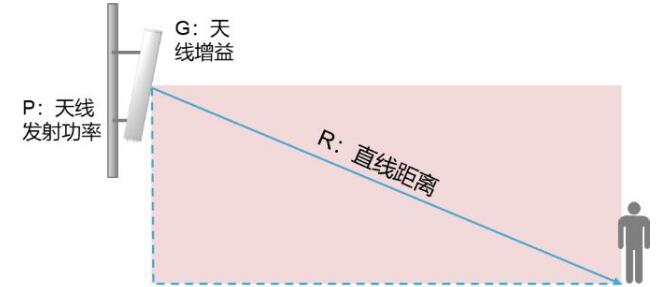 华为EMF评估服务有效的评估出了测试控制5G E...