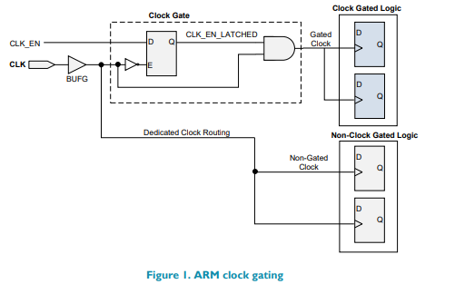 使用<b class='flag-5'>FPGA</b>平臺的處理器ARMCortex<b class='flag-5'>原型</b>設計的說明