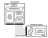 如何利用 UART 和線路驅動器來實現常用工業控制接口協議