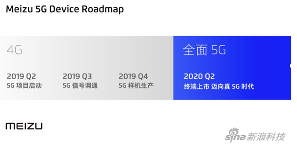 魅族将于2020年第二季度推出真5G产品
