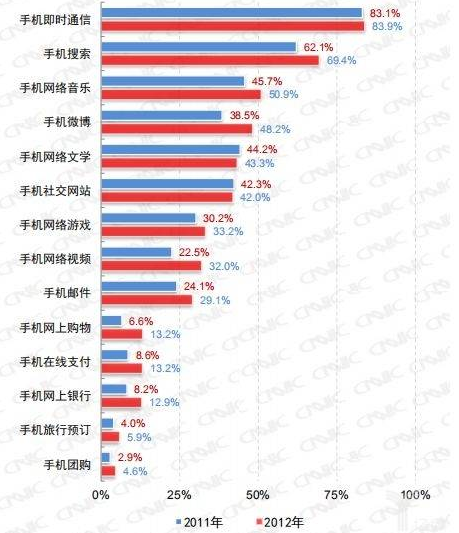 5G即将带来一场革命吗