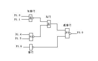 <b class='flag-5'>邏輯運(yùn)算</b>如何與51<b class='flag-5'>單片機(jī)</b>進(jìn)行位操作指令詳細(xì)資料說明