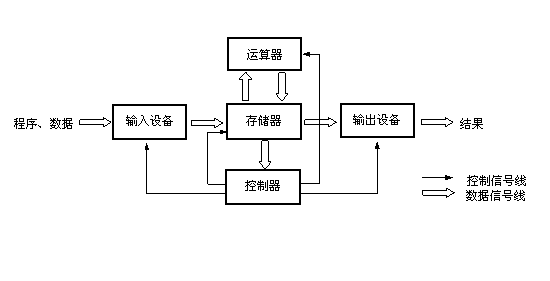 输入/输出设备传感器概述