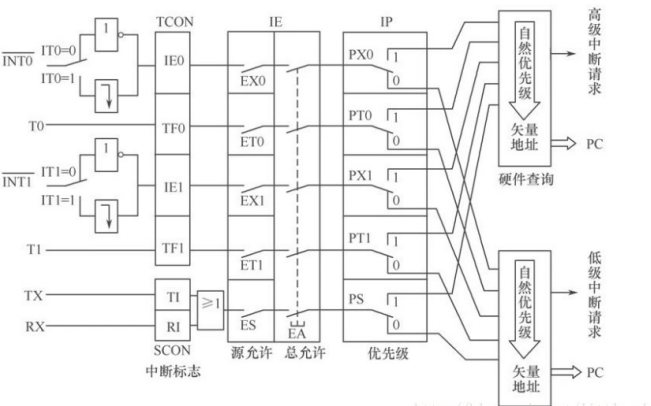 使用51单片机进行中断和<b class='flag-5'>软件</b><b class='flag-5'>仿真</b>的<b class='flag-5'>详细资料</b>说明