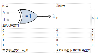 異或門<b class='flag-5'>等效</b>電路教程及功能