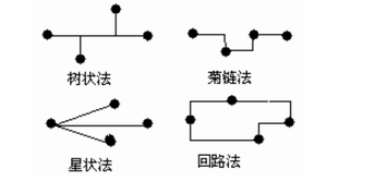 如何在視頻分配器中提高電子系統的信號完整性