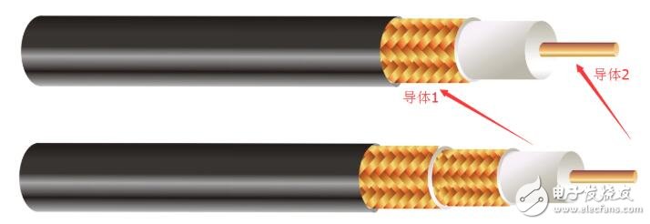 <b>同轴电缆</b>的特点_<b>同轴电缆</b>结构