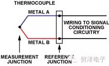 分享热电偶温度测量方法和应用