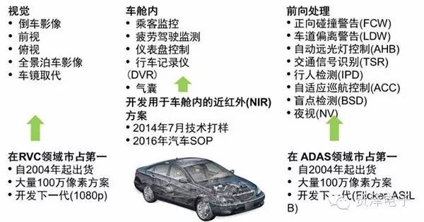 關(guān)于提升行車安全和駕乘體驗(yàn)的方法的研究