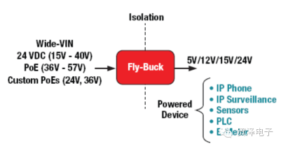 關于用Fly-Buck轉換器加快隔離式電源軌的方案設計