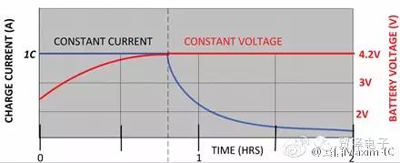 关于高压电池充电器的性能分析和应用
