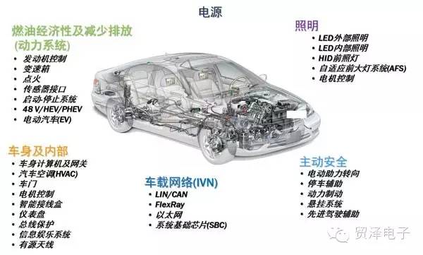 关于汽车朝电气化及智能化发展趋势分析