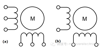 关于步进电机的内部结构的介绍