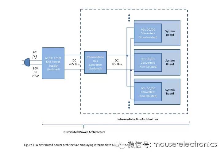 分享現代分布式電源架構的關鍵技術挑戰及應對措施的方案設計