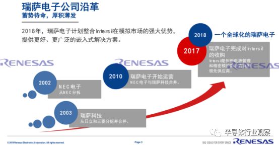 瑞萨电子在全球的半导体厂商中名列前茅