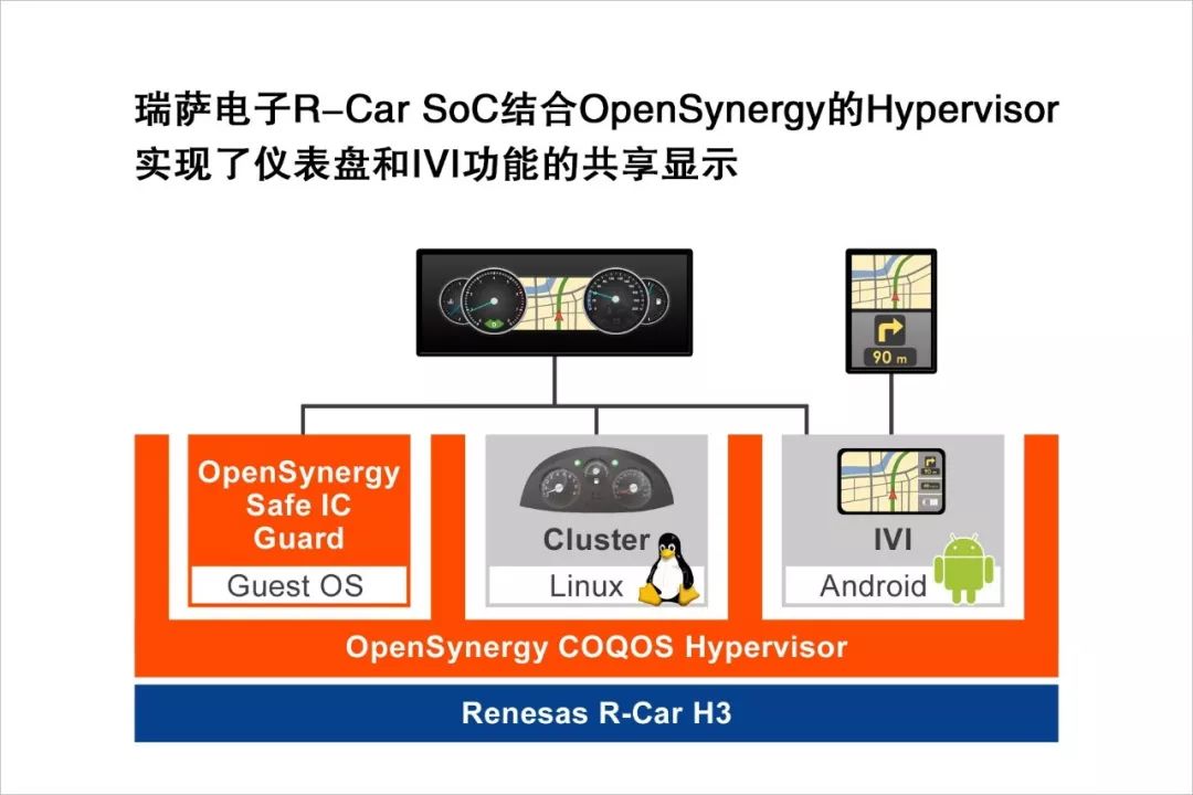 瑞萨电子的R-Car H3片上系统已被Parrot Faurecia Automotive公司采用