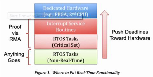 系统编程的要点在于管理CPU的时间